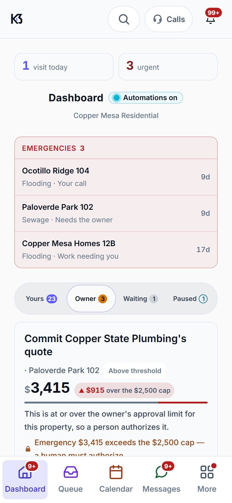 The property manager dashboard on a phone: emergencies first, then the queue split four ways — yours, the owner's, waiting, and paused.